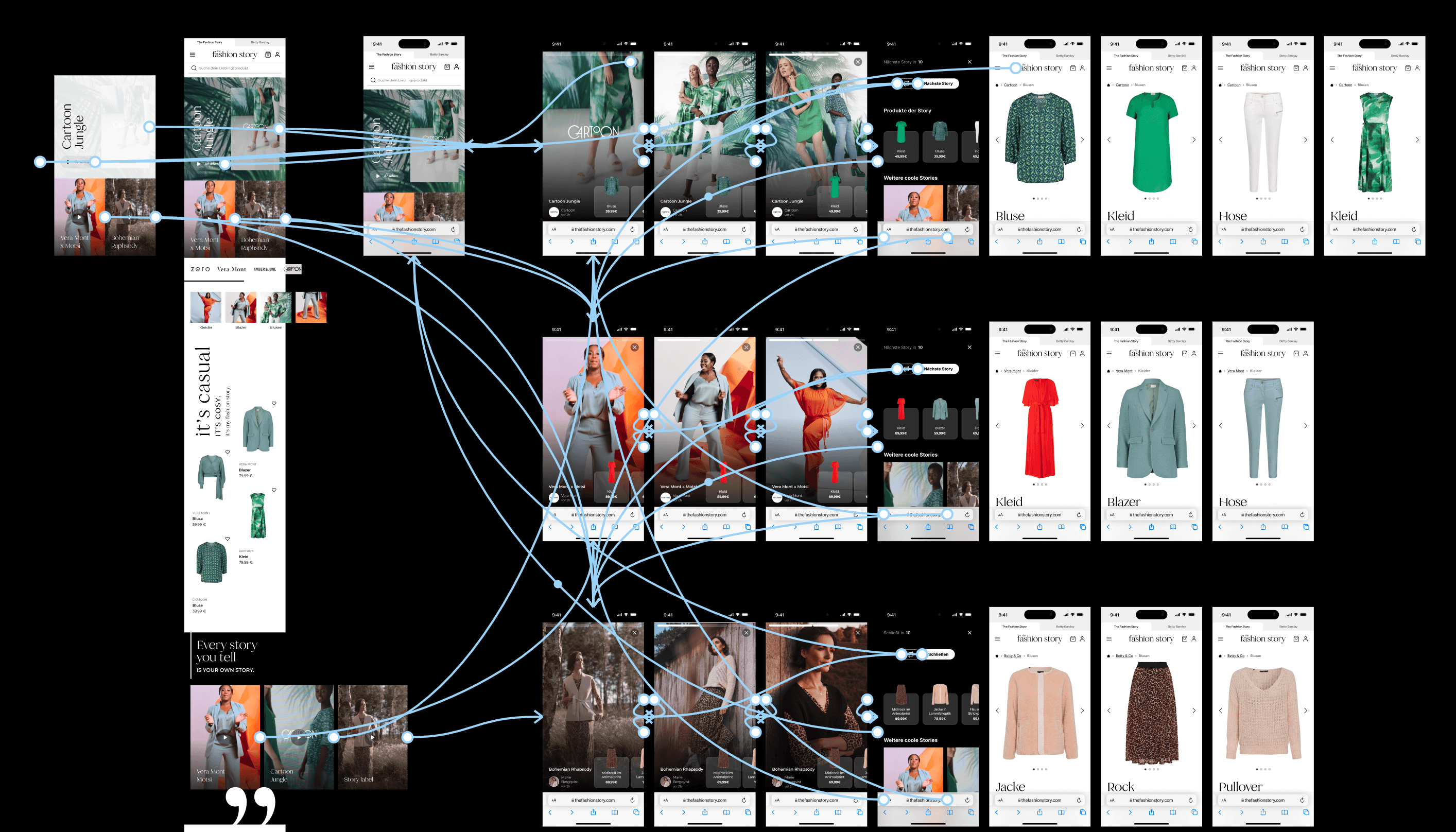 The clickable prototype: every screen and every link between them