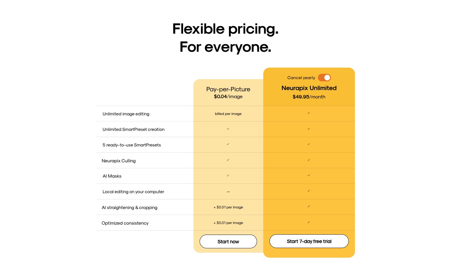 The pricing table: Pay-per-Picture at $0.04 an image beside Neurapix Unlimited at $49.95 a month